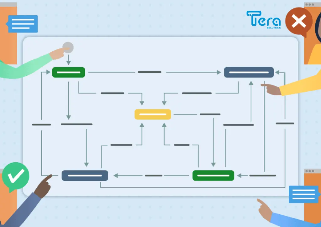 Các bước trong một workflow - Tera CRM